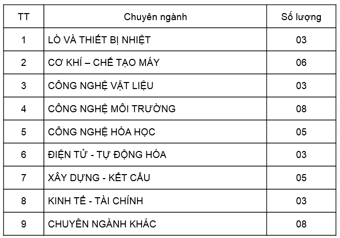 Can bo chuyen mon2 Lò đốt rác FBE