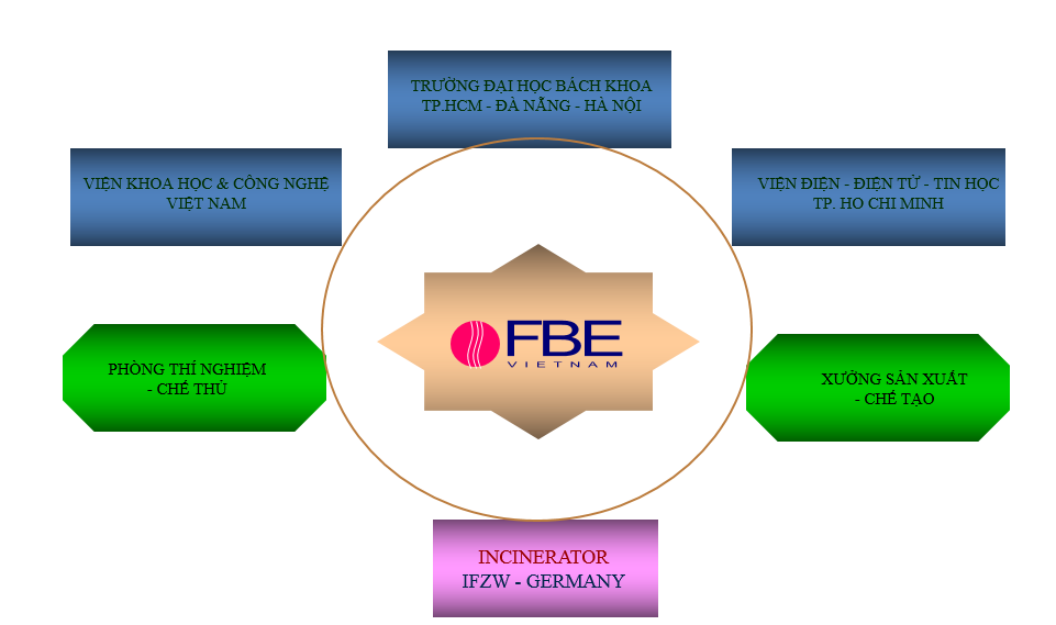 Untitled Lò đốt rác FBE