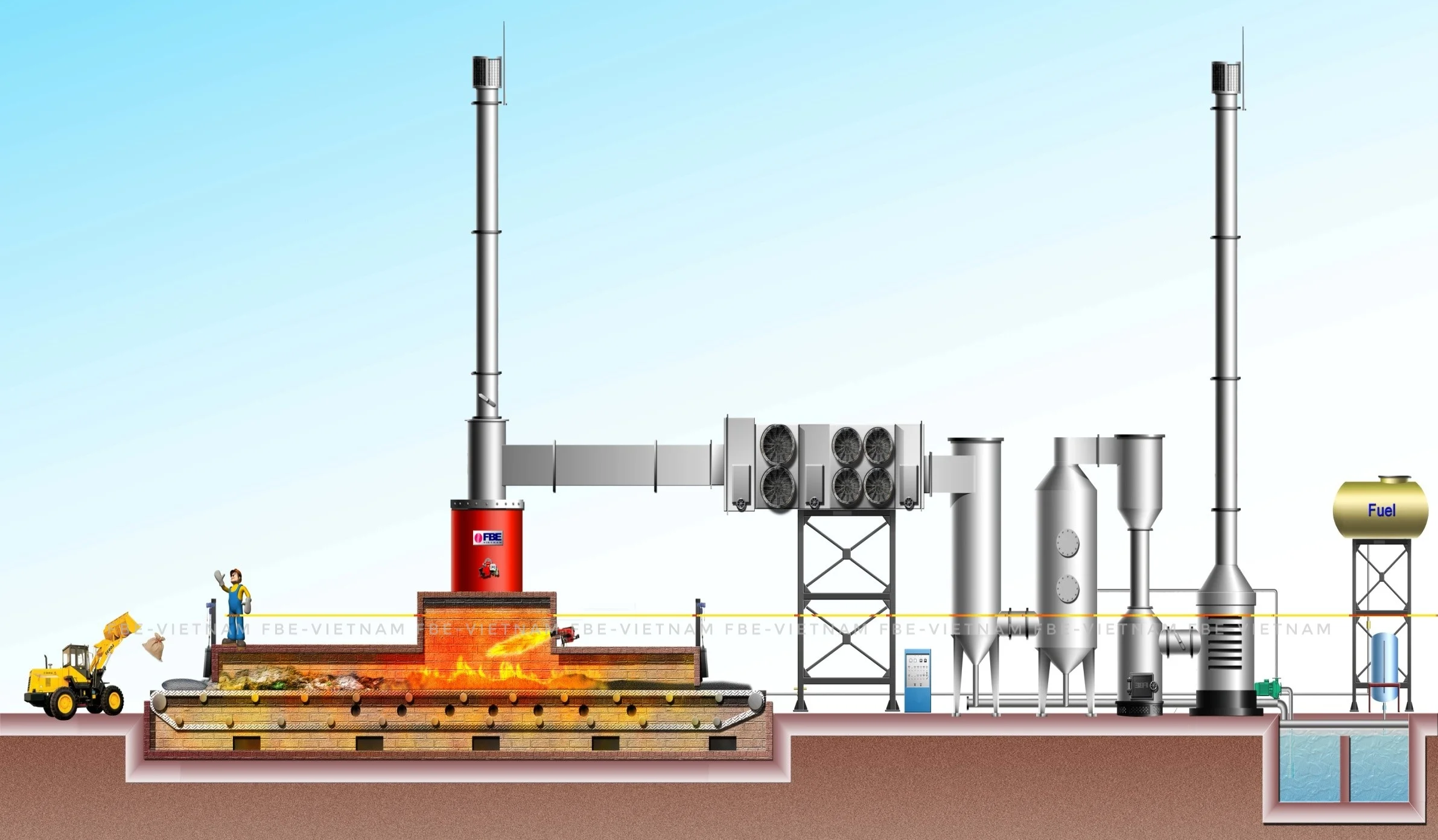 LÒ ĐỐT RÁC KIỂU BĂNG TẢI
